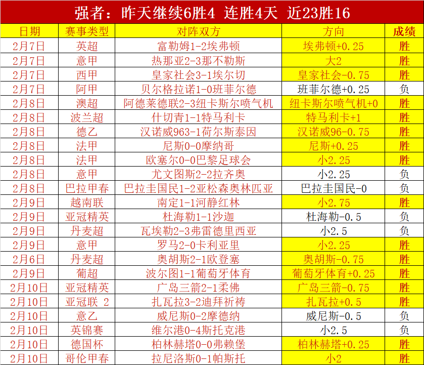 激情对决,皇家奥维耶,多迎战赫罗,宝威体育官方,宝威体育在线官网,宝威体育线上,宝威体育APP