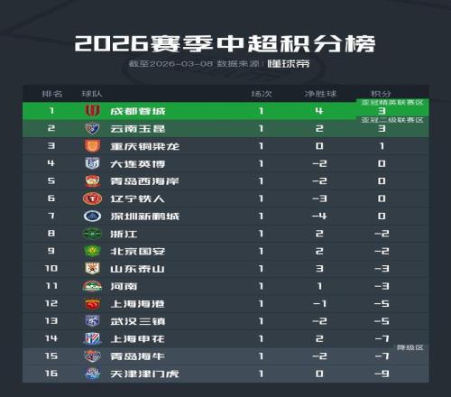 杨鸣闪耀开,业盛典,剪彩风采,宝威体育官方,宝威体育在线官网,宝威体育线上,宝威体育APP