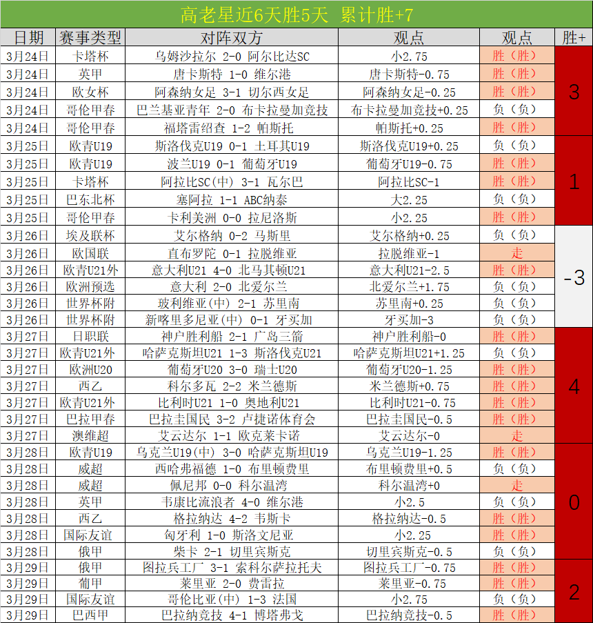 近三天连夺,胜势能否持,续保持,宝威体育官方,宝威体育在线官网,宝威体育线上,宝威体育APP
